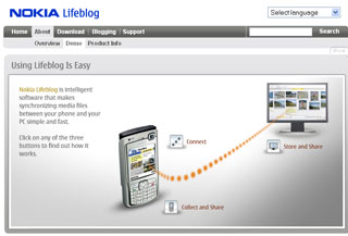 Nokia Lifeblog