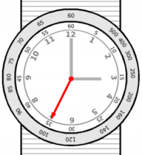 How to Use Tachymeter Function on Watch Bezel - Usage Instruction and ...