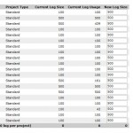 StatCounter Free Account Upgrades to 500 Log Size