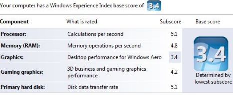 Windows Experience Index