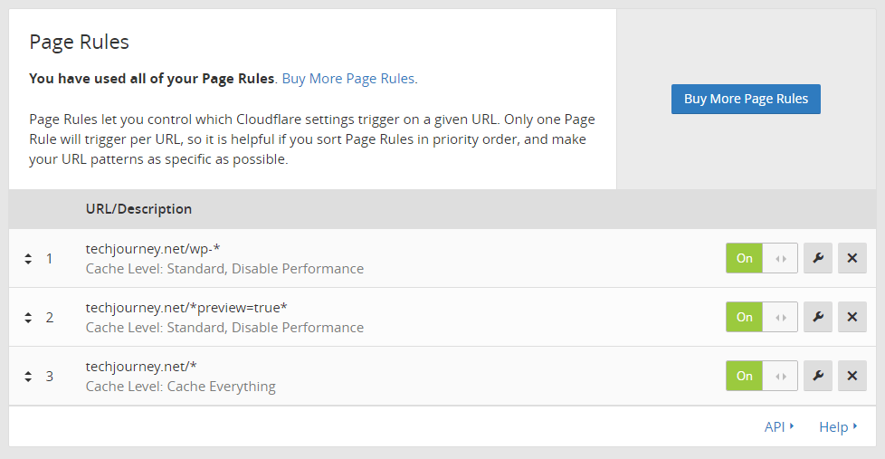CloudFlare Cache Everything Page Rules for WordPress