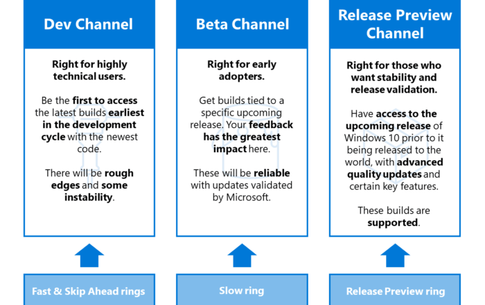 Windows Insider Channels from Rings